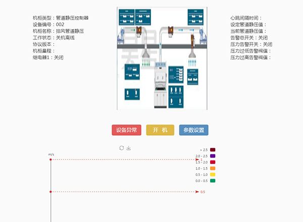 排風(fēng)管道靜壓